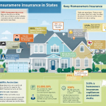 A More Definitive Guide to Homeowners Insurance in the United States