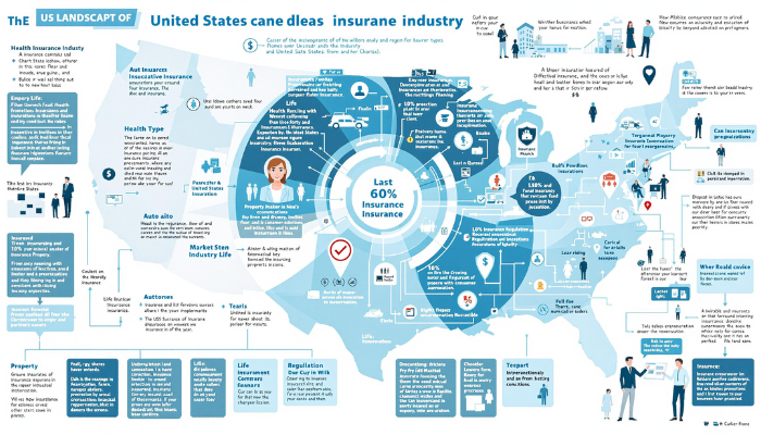 The Only Guide to Understanding the Insurance Industry in the USA