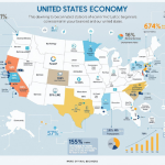 The beginner’s guidance of the economy in the United States