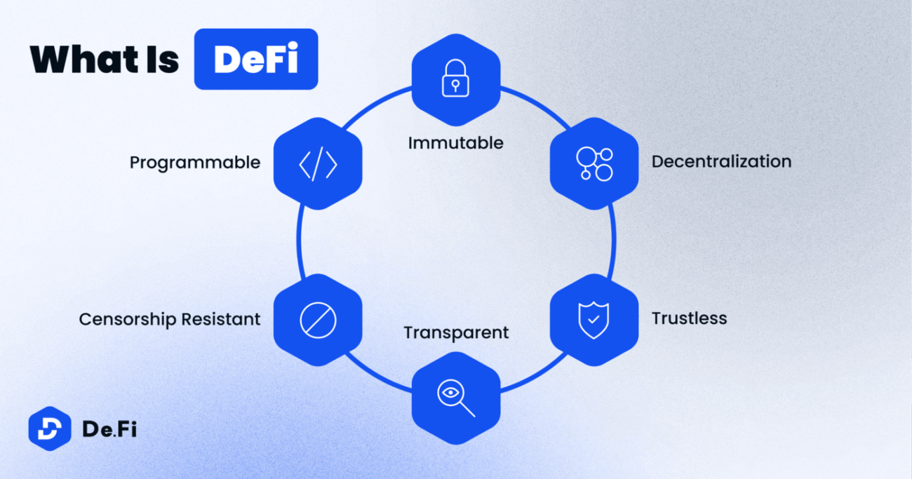 The DeFi Revolution: How Decentralized Finance is Changing Banking Forever