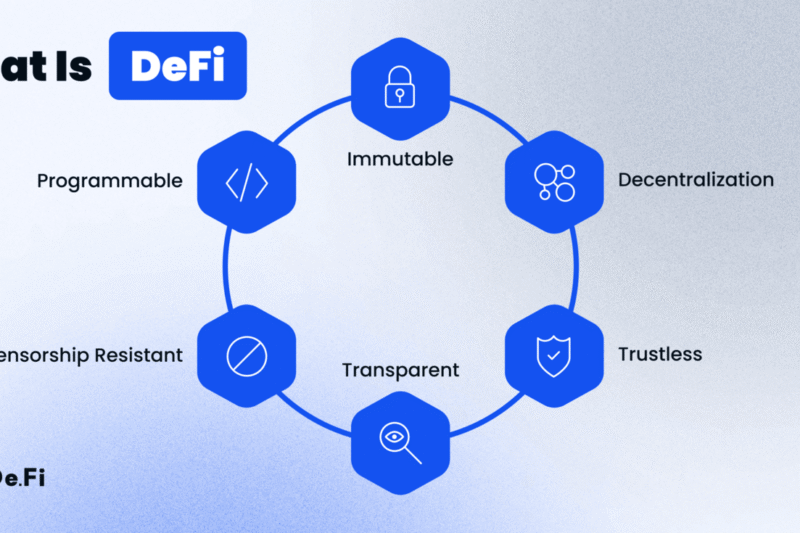 The DeFi Revolution: How Decentralized Finance is Changing Banking Forever